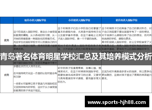 青岛著名体育明星学校汇总及其培养模式分析